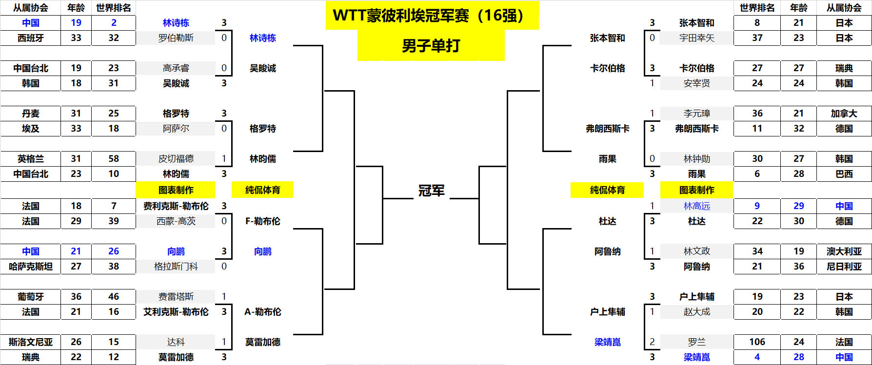 稳定扑救能 稳定扑救能