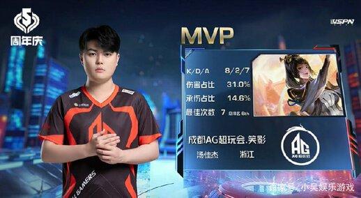 比如低位终 比如低位终