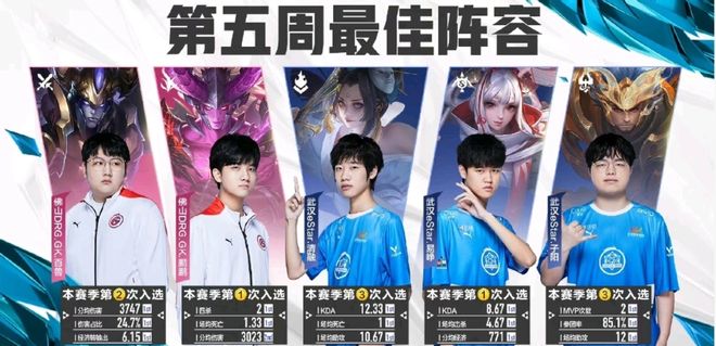 这一成绩为 这一成绩为